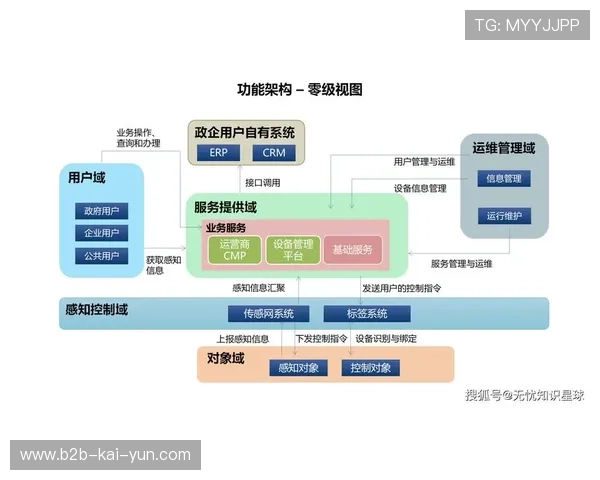 体育赛事与智慧城市系统互联 基础设施共享化 体育赛事与智慧城市系统互联 基础设施共享化